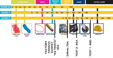 Durometer Scale copy.jpg